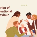 Top Theories of Organisational Behaviour