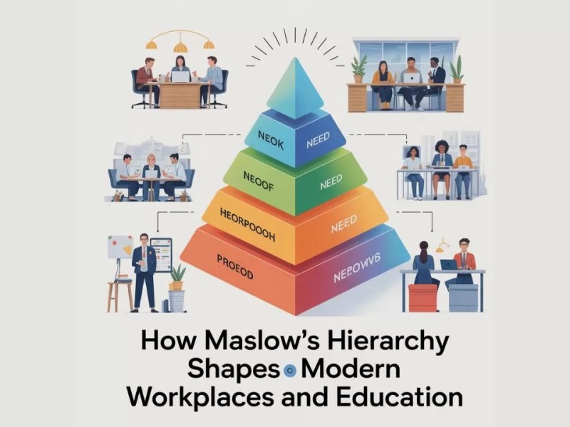 How Maslow’s Hierarchy Shapes Modern Workplaces And Education