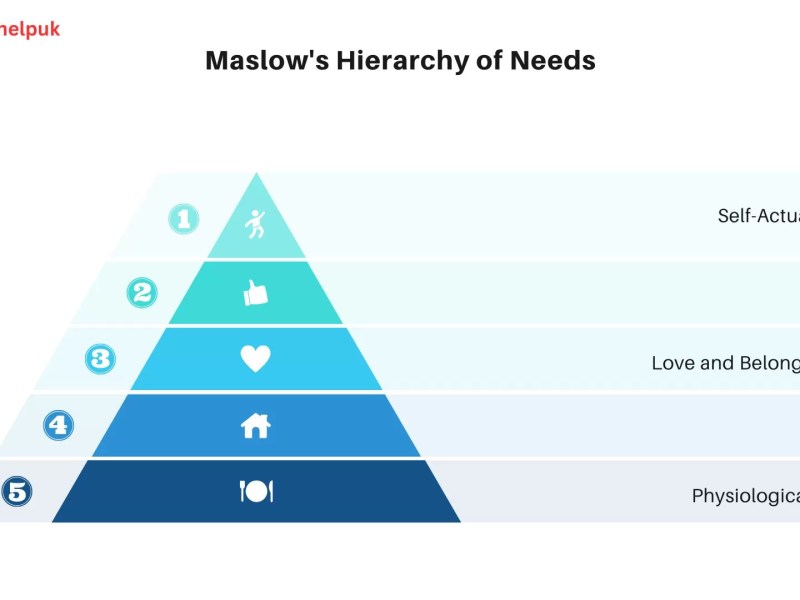Understanding Maslow’s Hierarchy of Needs: The Psychology Behind Human Motivation